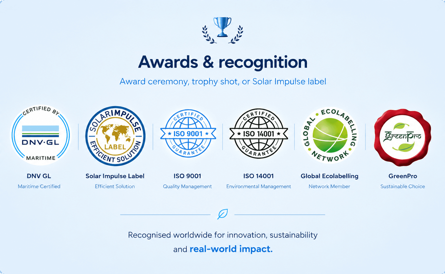 Taifitop award and accreditation logos including Solar Impulse Efficient Solution, GreenPro and the Kitchen Innovations Award
